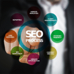 SEM Agency